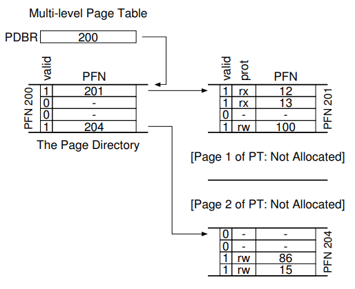 multi-level-page-table.png