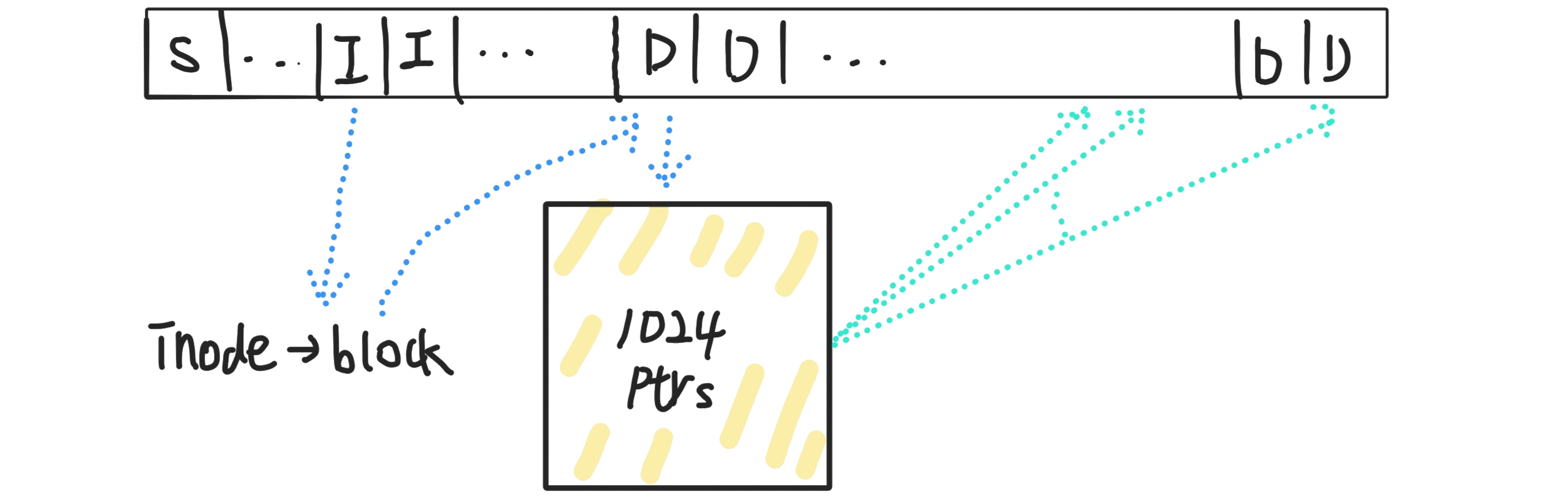 2_level_index.png