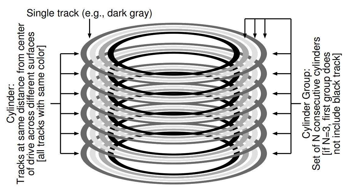 cyl_group.png