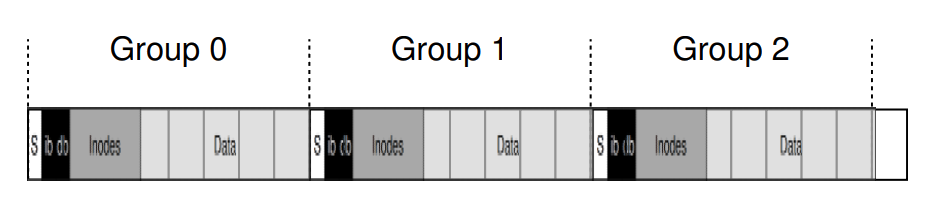 ffs_layout.png