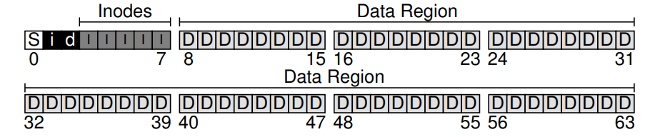 vsfs_layout.png