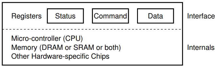 canonical_device.png