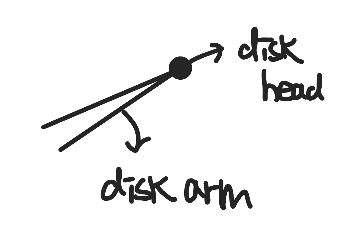 disk_arm_head.png