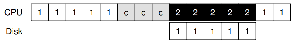dma_copy_block.png