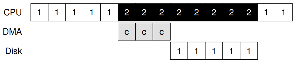 dma_copy_nonblock.png