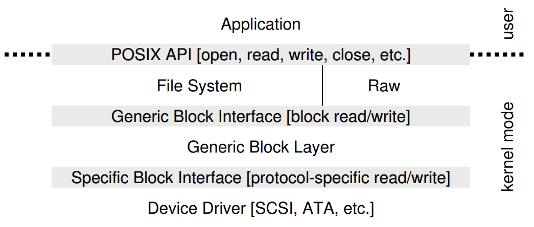 fs_stack.png