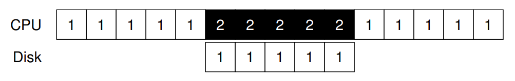 overlapping-io.png