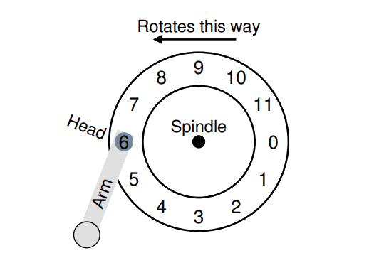 rot_delay.png