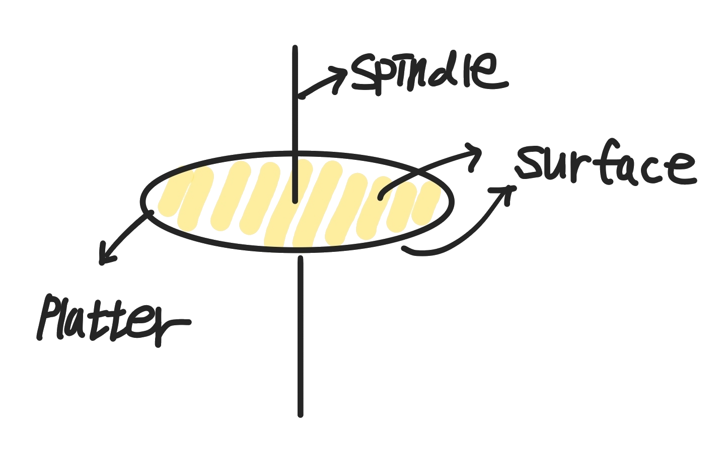 spindle_platter_surface.png