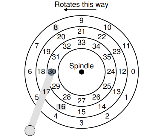 sptf_example.png
