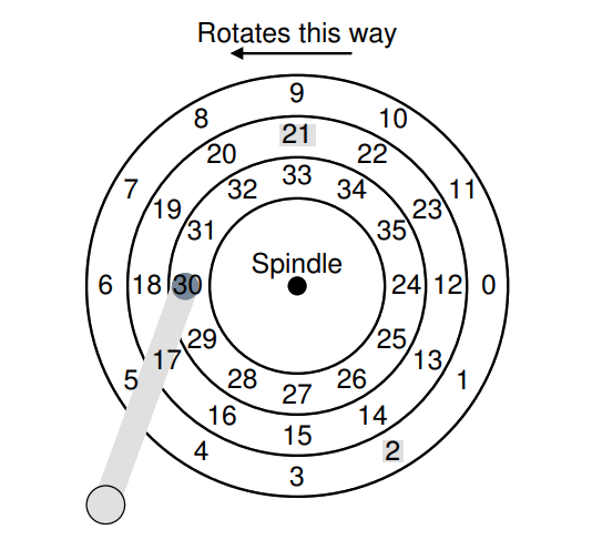 sstf_example.png