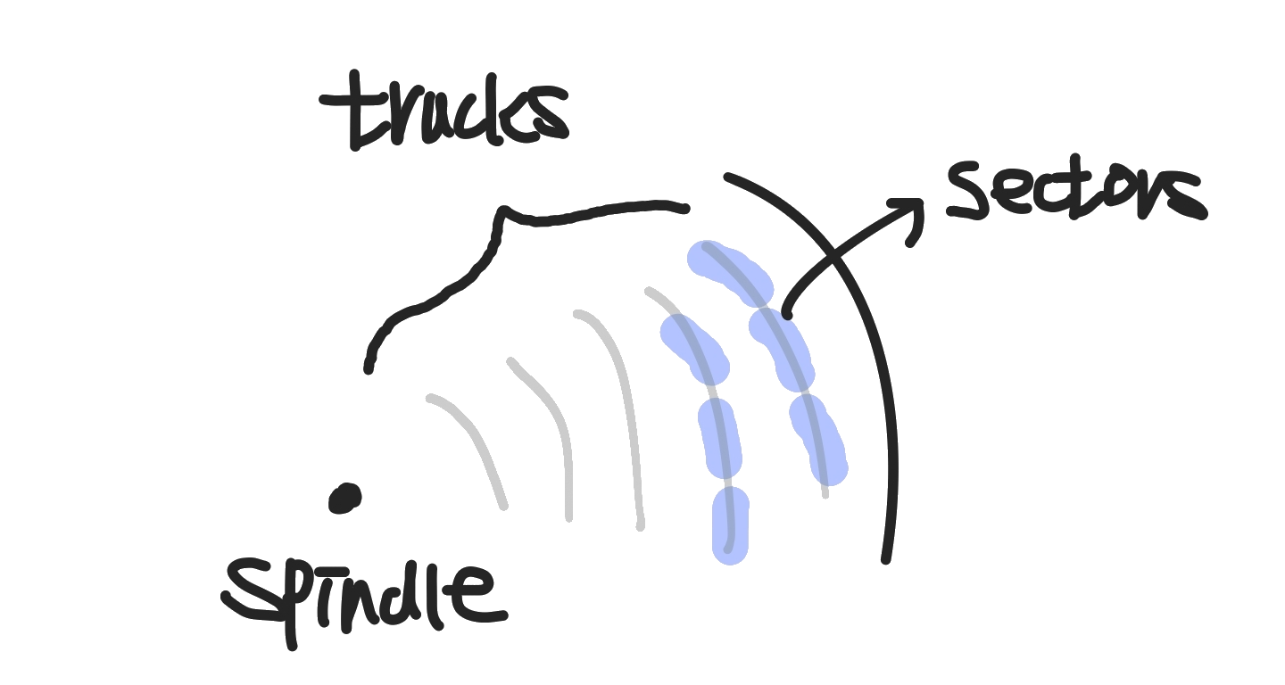 track_sector.png