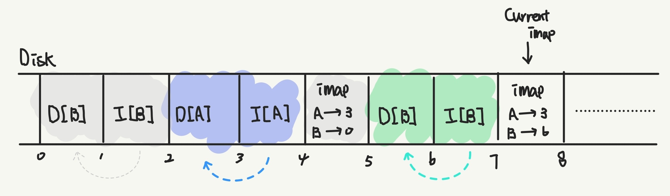 imap_modification.jpg