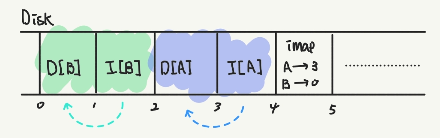 imap_overview.jpg