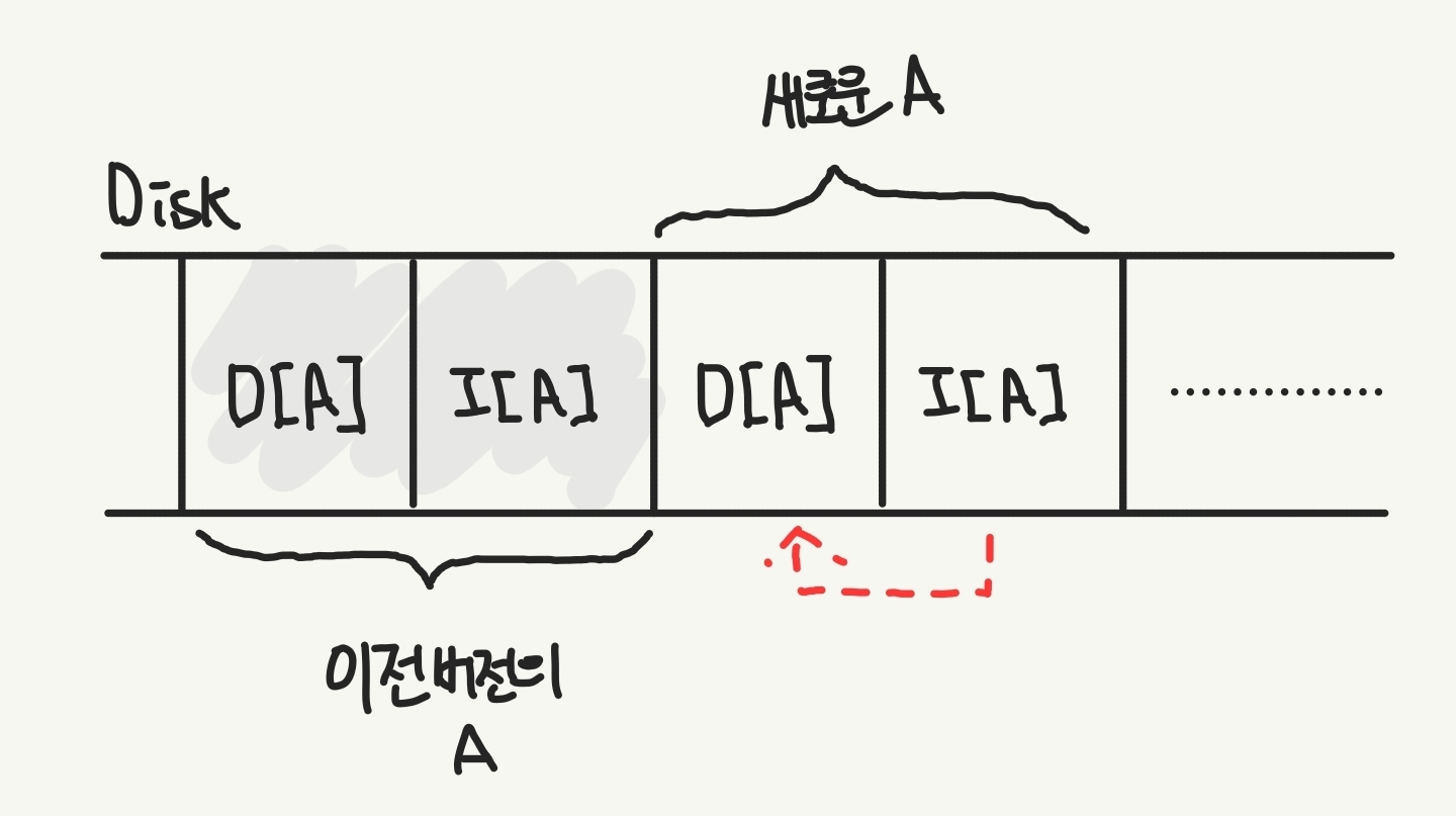 lfs_layout_update.jpg