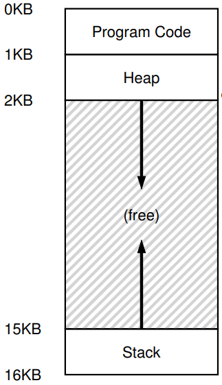address-space