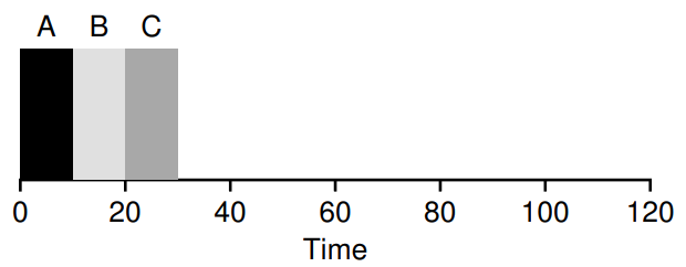 fifo-1
