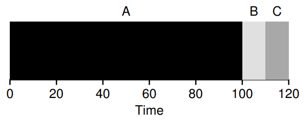 fifo-2