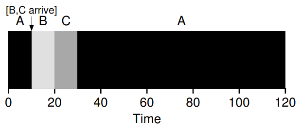 stcf-1