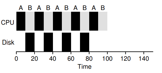 with-overlap