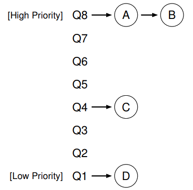 mlfq-example