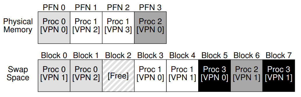 swap-overview.png